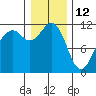 Tacoma Narrows tide chart for Wednesday, January 12, 2022