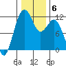 Tacoma Narrows tide chart for Thursday, January 6, 2022