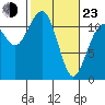 Tacoma Narrows tide chart for Wednesday, February 23, 2022