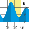 Tacoma Narrows tide chart for Sunday, February 6, 2022