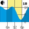 Tacoma Narrows tide chart for Thursday, March 10, 2022