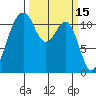 Tacoma Narrows tide chart for Tuesday, March 15, 2022