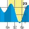 Tacoma Narrows tide chart for Wednesday, March 23, 2022
