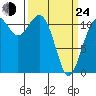 Tacoma Narrows tide chart for Thursday, March 24, 2022