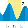 Tacoma Narrows tide chart for Monday, March 7, 2022