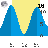 Tacoma Narrows tide chart for Saturday, April 16, 2022