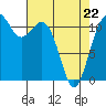 Tacoma Narrows tide chart for Friday, April 22, 2022