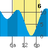 Tacoma Narrows tide chart for Wednesday, April 6, 2022