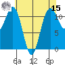 Tacoma Narrows tide chart for Sunday, May 15, 2022