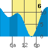Tacoma Narrows tide chart for Friday, May 6, 2022