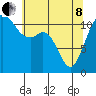 Tacoma Narrows tide chart for Sunday, May 8, 2022