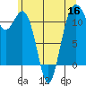 Tacoma Narrows tide chart for Thursday, June 16, 2022