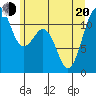 Tacoma Narrows tide chart for Monday, June 20, 2022