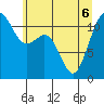 Tacoma Narrows tide chart for Monday, June 6, 2022
