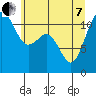 Tacoma Narrows tide chart for Tuesday, June 7, 2022