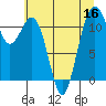 Tacoma Narrows tide chart for Saturday, July 16, 2022