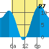 Tacoma Narrows tide chart for Wednesday, July 27, 2022