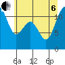 Tacoma Narrows tide chart for Wednesday, July 6, 2022