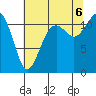 Tacoma Narrows tide chart for Saturday, August 6, 2022