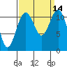 Tacoma Narrows tide chart for Wednesday, September 14, 2022