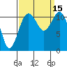 Tacoma Narrows tide chart for Thursday, September 15, 2022