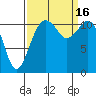 Tacoma Narrows tide chart for Friday, September 16, 2022