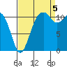 Tacoma Narrows tide chart for Monday, September 5, 2022