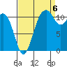 Tacoma Narrows tide chart for Tuesday, September 6, 2022