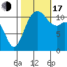 Tacoma Narrows tide chart for Monday, October 17, 2022