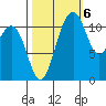 Tacoma Narrows tide chart for Thursday, October 6, 2022