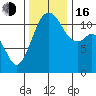 Tacoma Narrows tide chart for Wednesday, November 16, 2022