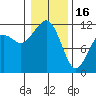 Tacoma Narrows tide chart for Monday, January 16, 2023