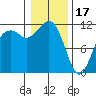 Tacoma Narrows tide chart for Tuesday, January 17, 2023