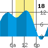 Tacoma Narrows tide chart for Wednesday, January 18, 2023