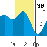 Tacoma Narrows tide chart for Monday, January 30, 2023
