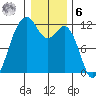 Tacoma Narrows tide chart for Friday, January 6, 2023