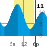 Tacoma Narrows tide chart for Saturday, February 11, 2023