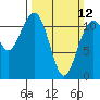 Tacoma Narrows tide chart for Sunday, March 12, 2023