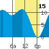 Tacoma Narrows tide chart for Wednesday, March 15, 2023