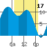 Tacoma Narrows tide chart for Friday, March 17, 2023