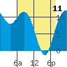 Tacoma Narrows tide chart for Tuesday, April 11, 2023