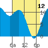 Tacoma Narrows tide chart for Wednesday, April 12, 2023
