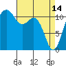 Tacoma Narrows tide chart for Friday, April 14, 2023