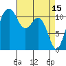Tacoma Narrows tide chart for Saturday, April 15, 2023