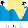 Tacoma Narrows tide chart for Thursday, April 27, 2023
