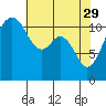 Tacoma Narrows tide chart for Saturday, April 29, 2023