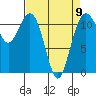 Tacoma Narrows tide chart for Sunday, April 9, 2023