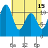Tacoma Narrows tide chart for Monday, May 15, 2023