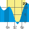 Tacoma Narrows tide chart for Tuesday, May 23, 2023