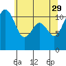 Tacoma Narrows tide chart for Monday, May 29, 2023